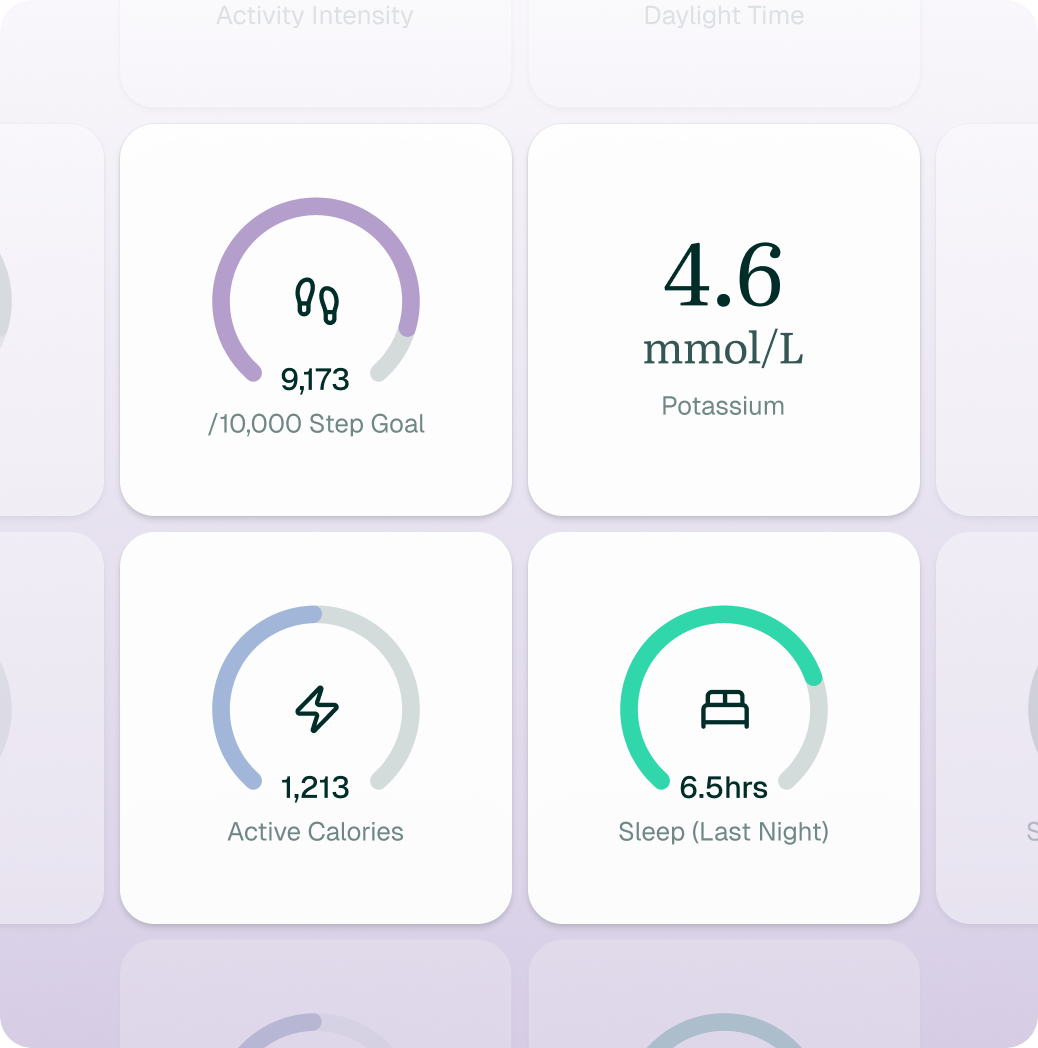 Health strategy dashboard